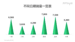 微立体尖顶柱状图创意图表PPT模板素材下载