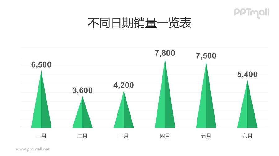 微立体尖顶柱状图创意图表PPT模板素材下载