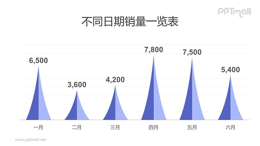 山峰装紫色的柱状图PPT数据图表模板素材下载
