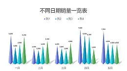 多彩色的山峰組合圖PPT柱狀圖模板素材下載（數據可編輯）