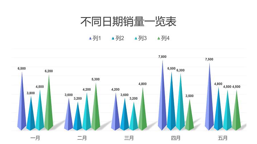 多彩色的山峰组合图PPT柱状图模板素材下载（数据可编辑）