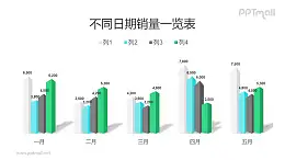 多組柱體組成的柱狀圖PPT模板素材下載