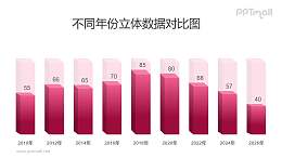 红色半透明的立方体柱状图PPT模板素材下载