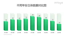 绿色半透明的立方体柱状图PPT模板素材下载