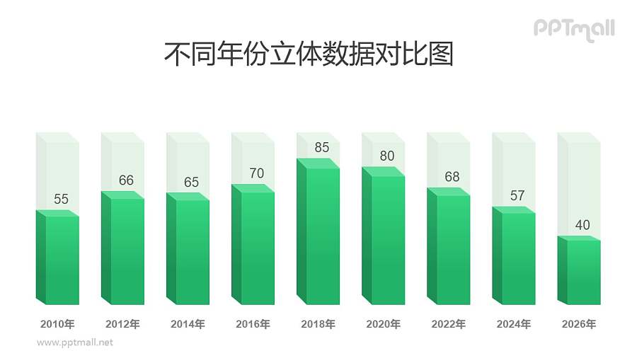 绿色半透明的立方体柱状图PPT模板素材下载