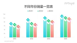 多彩色数据可编辑的创意柱状图PPT模板素材下载