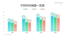 糖果色多系列植物生长创意柱状图PPT模板素材下载[数据可编辑]