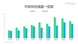 数据可编辑的蓝绿色小清新PPT柱状图模板素材下载