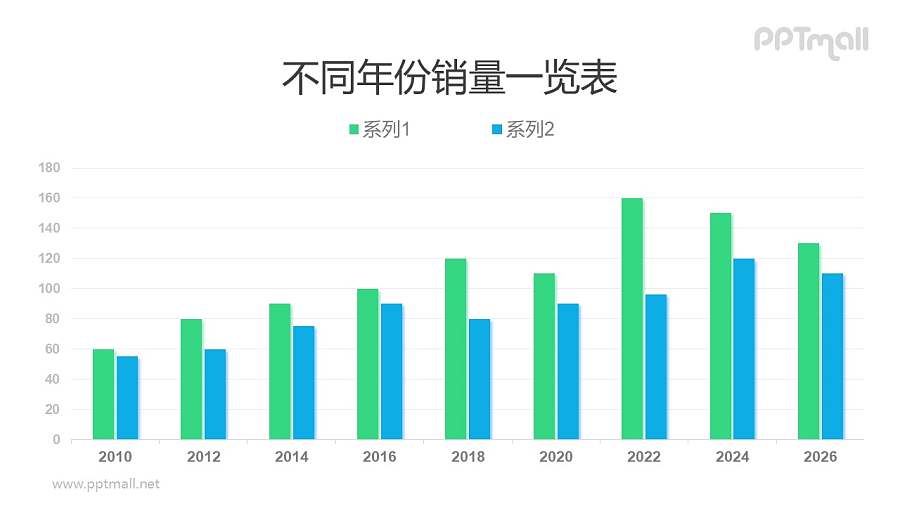 数据可编辑的蓝绿色小清新PPT柱状图模板素材下载