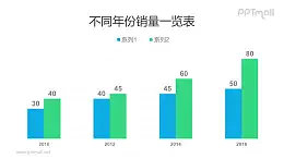2系列蓝绿色小清新柱状图数据可编辑的PPT模板素材下载
