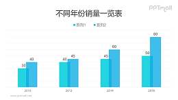 浅蓝色柱状图数据可编辑PPT模板素材下载