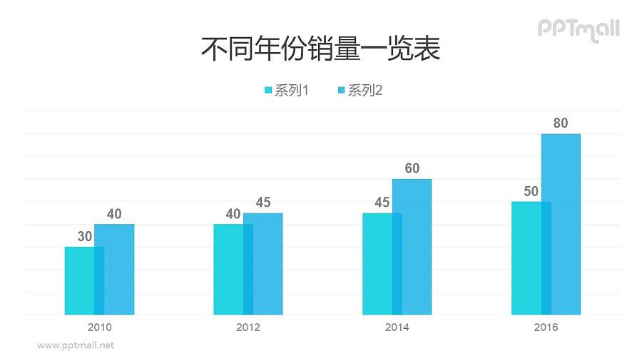 浅蓝色柱状图数据可编辑PPT模板素材下载