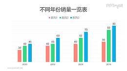 红绿蓝糖果色PPT柱状图（数据可编辑）模板素材下载
