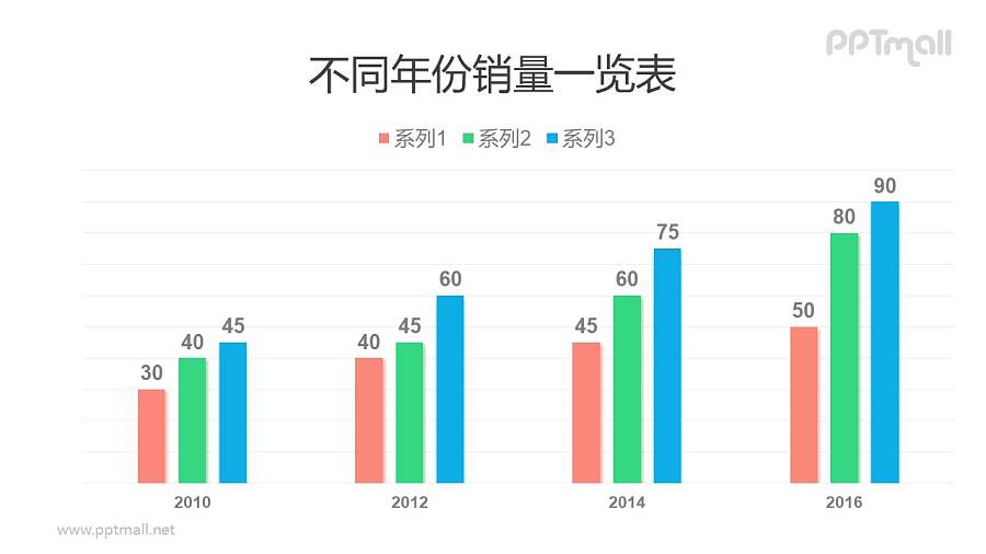红绿蓝糖果色PPT柱状图（数据可编辑）模板素材下载