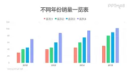 4系列糖果色PPT柱状图（数据可编辑）模板素材下载