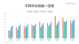 多数据糖果色数据可编辑PPT柱状图模板素材下载