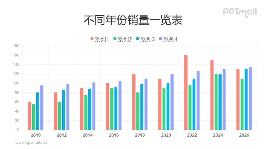 多数据糖果色数据可编辑PPT柱状图模板素材下载