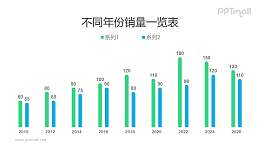 蓝绿配色圆顶商务风柱状图PPT模板素材下载
