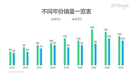 蓝绿配色圆顶商务风柱状图PPT模板素材下载