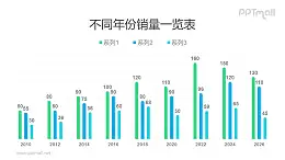 三系列圆顶清新大气商务风柱状图PPT模板素材下载