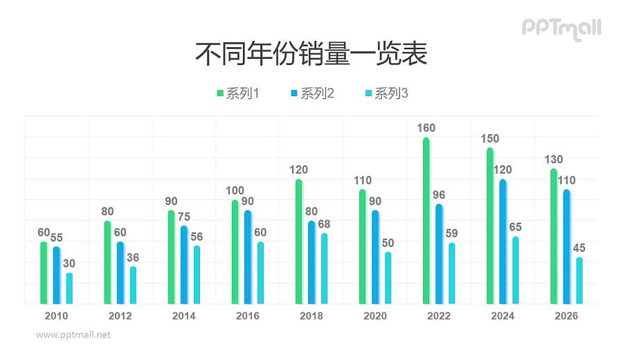 三系列圆顶清新大气商务风柱状图PPT模板素材下载