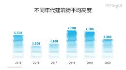 层叠/堆叠样式的PPT柱状图模板素材下载