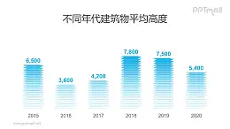 层叠/堆叠样式的PPT柱状图模板素材下载