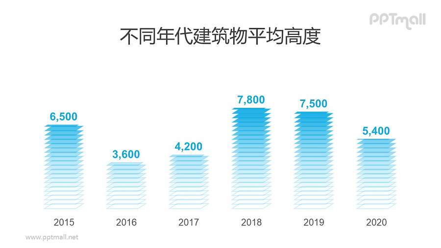 层叠/堆叠样式的PPT柱状图模板素材下载