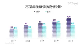 建筑物高度對比柱狀圖PPT模板素材下載