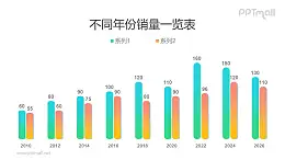 冷暖配色的圆顶商务风柱状图PPT模板素材下载