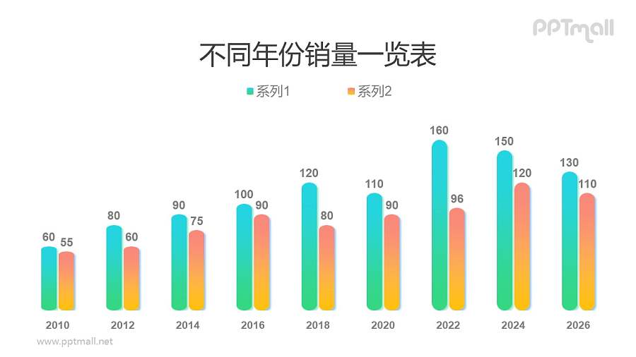 冷暖配色的圆顶商务风柱状图PPT模板素材下载