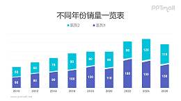两部分分割开来的柱状图PPT模板素材下载