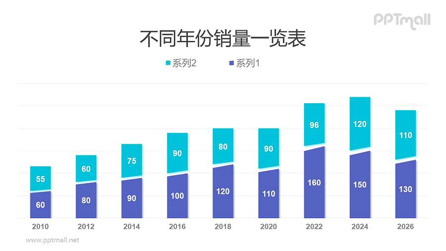 两部分分割开来的柱状图PPT模板素材下载