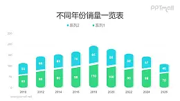 胶囊状的商务风柱状图PPT模板素材下载