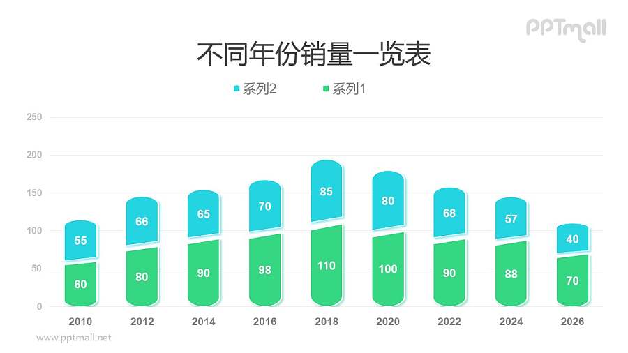 胶囊状的商务风柱状图PPT模板素材下载