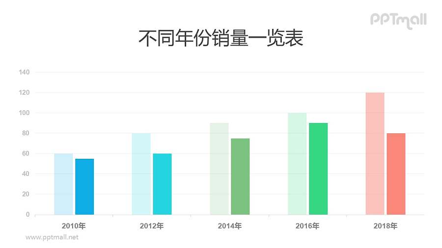 多彩色商务风柱状图PPT模板素材下载