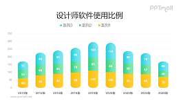 两端圆头的商务风柱状图PPT模板素材下载