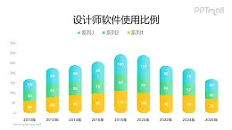 两端圆头的商务风柱状图PPT模板素材下载