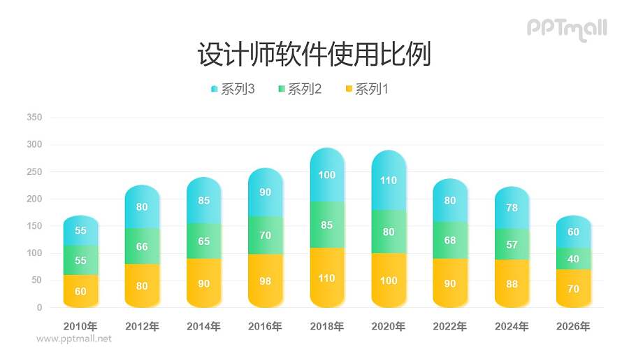两端圆头的商务风柱状图PPT模板素材下载