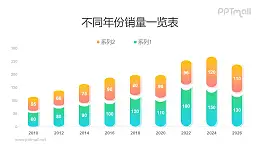 两端断裂开来的商务风柱状图PPT模板素材下载