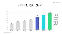 数据重点突出的柱状图PPT模板素材下载