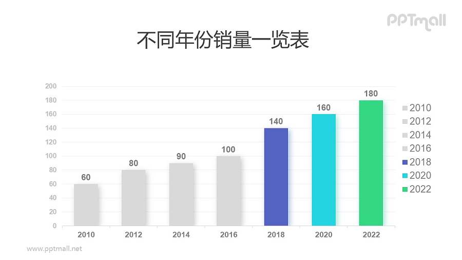 数据重点突出的柱状图PPT模板素材下载