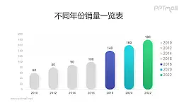 两端圆弧形的商务风柱状图PPT模板素材下载