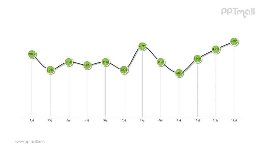 黑绿带有数据标记的折线图PPT模板图示下载