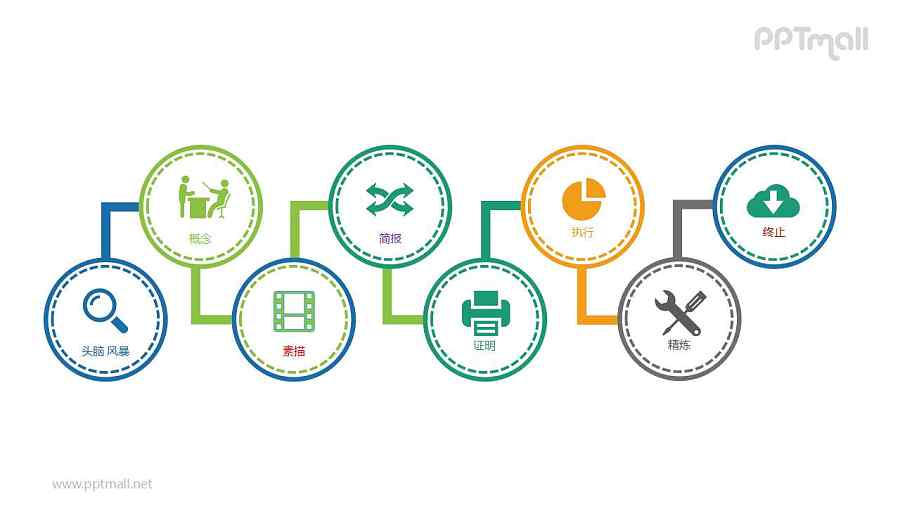 简易图标头脑风暴会议流程PPT模板图示下载