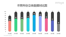 彩色圆角进度条柱状图PPT素材下载