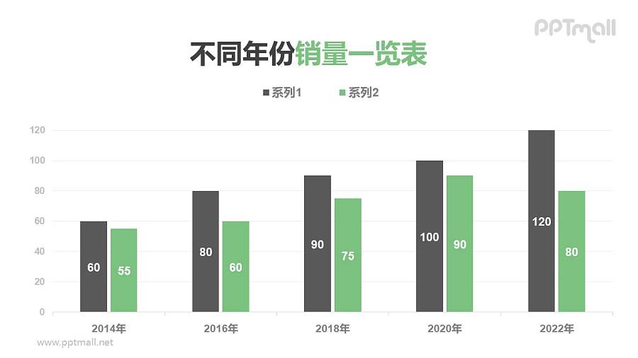 绿色和灰色搭配的常用柱状图PPT素材下载