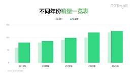 舒服的绿色柱状图PPT素材下载