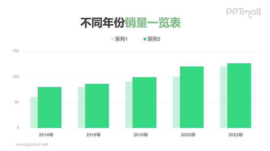 舒服的绿色柱状图PPT素材下载