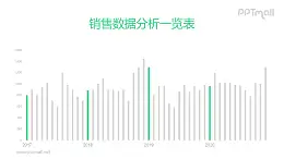 多個年份數(shù)據(jù)對比與突出的柱狀圖PPT素材下載